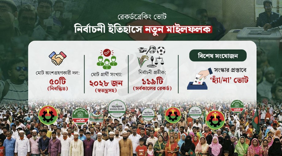 ইতিহাসে সর্বোচ্চ দল-প্রতীকের অংশগ্রহণে ত্রয়োদশ সংসদ নির্বাচন আজ