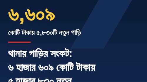 থানায় গাড়ির সংকট: ৬ হাজার ৬০৯ কোটি টাকায় ৫ হাজার ৮৩০ নতুন যানবাহন কেনার উদ্যোগ